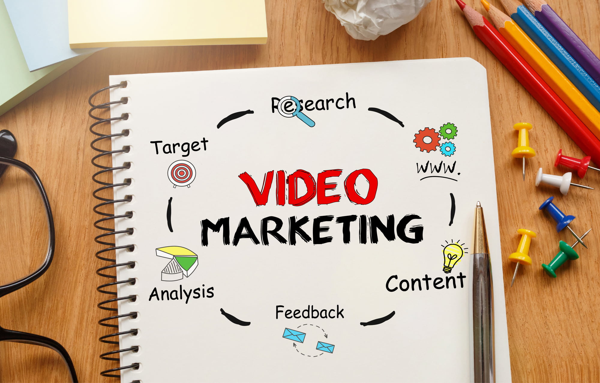 If a picture is worth a thousand words a video is worth a million. Find out how using videos for marketing will accelerate your sales and success.